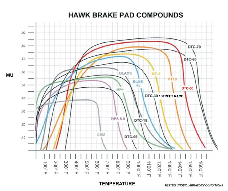 Hawk Mazda Rx-8 / Nissan Track Dtc-30 Race Rear Brake Pads 1