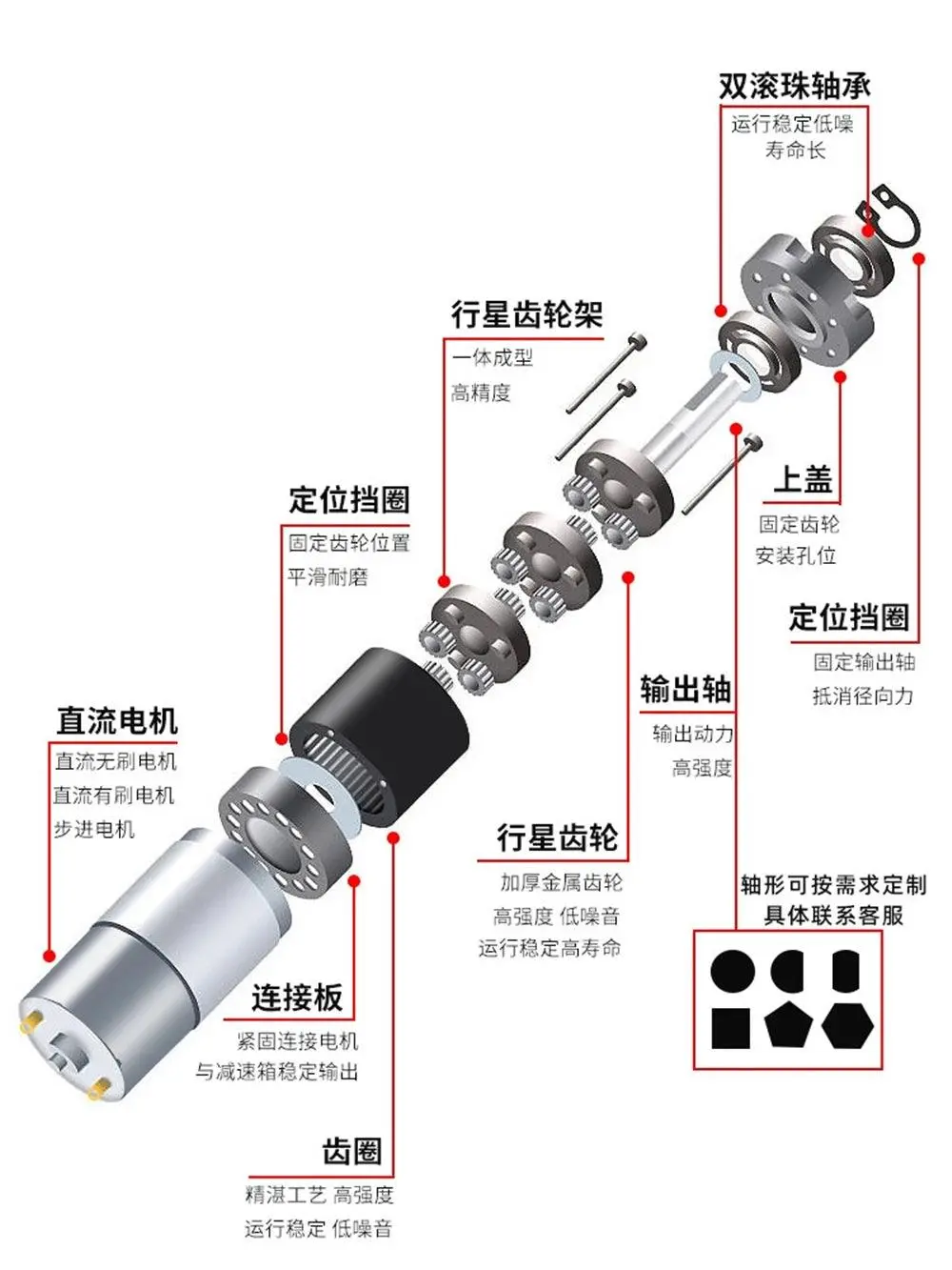 42Mm 42Gp-775 Planetary Gear Dc Reduction Motor 12V 24V Adjustable Low Speed 7-1351Rpm Pwm Electric Motor Metal High Torque 90Kg 9