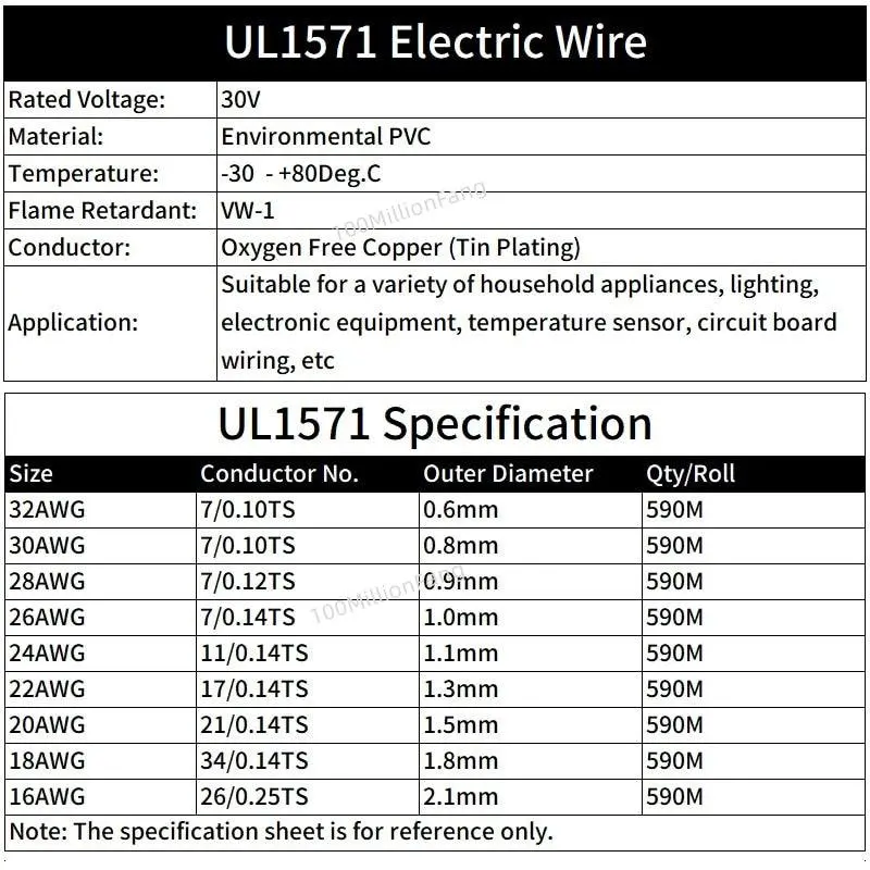 5M/10M Copper Wire 32 30 28 26 24 22 20 18 16 Awg Environmental Pvc Insulated Tinned Plated Ul1571 Diy Line Led Electronic Cable 2