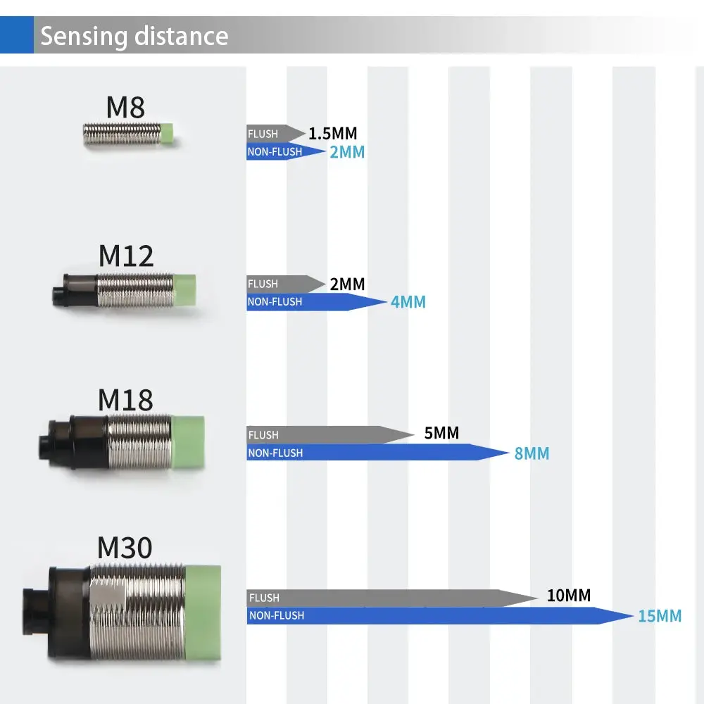 Gtric M8 Inductive Proximity Sensor Switch 12-24V Dc Short Type Flush Pr08-1.5Dn Pr08-1.5Dp Npn Pnp 1.5Mm Sensing Distance 5