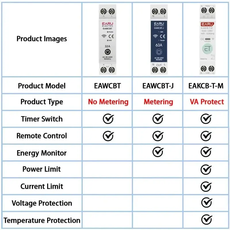 Tuya Wifi Smart Circuit Breaker Mcb 1P+N 63A Timer Power Energy Kwh Voltage Current Meter Protector Voice Remote Control Switch 3