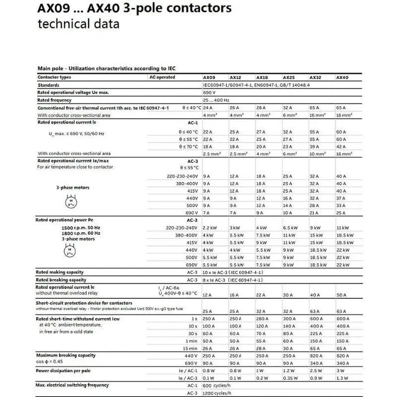 Abb- Contactors Ax Series 9A~300A 8