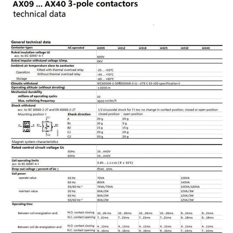 Abb- Contactors Ax Series 9A~300A 11