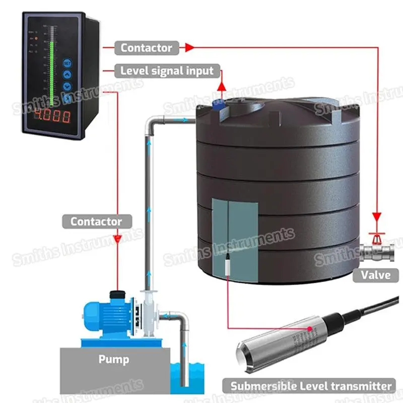 Anti Clogging Liquid Water Level Sensor 4-20Ma Submersible Septic Tank Sludge Sewage Level Transmitter 6