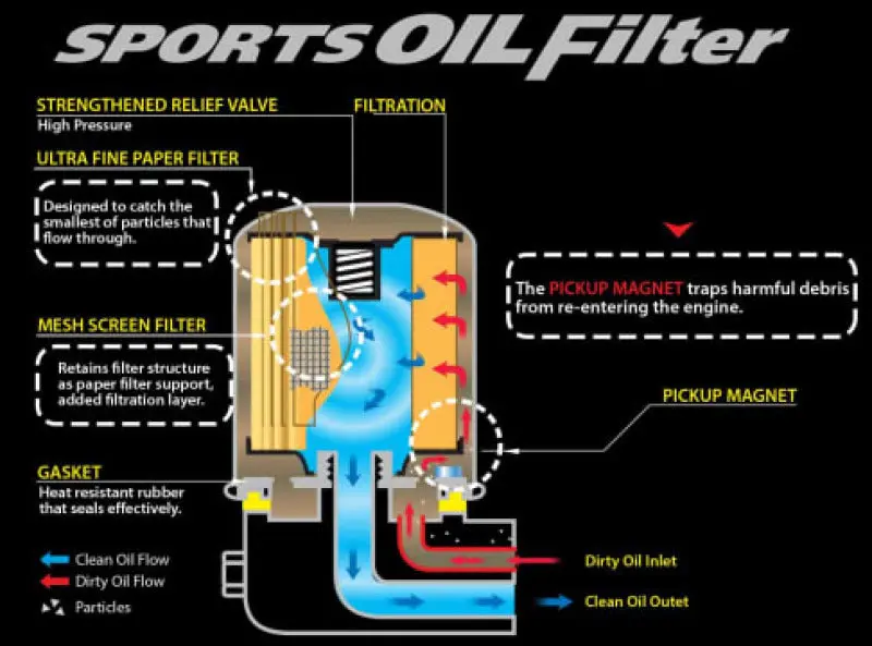 Cusco Oil Filter E 80Id X 70H M20-1.5P (Cy4a/Cx4a/Cn9a/Cp9a/Ct9a/Cz4a) 1