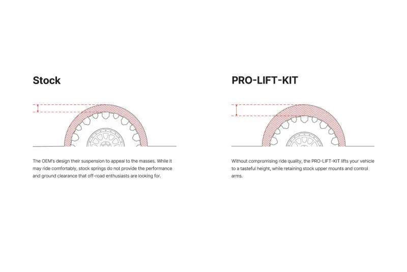 Eibach Pro Lift Kit For 2024+ Toyota Land Cruiser (2.4L Turbo Hybrid, 4Wd) – Rear Only 1